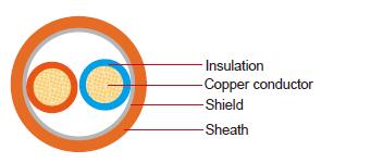 AESSXF/ALS Automotive Wire