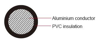 FLALRYW Aluminiumleiter PVC-beschichteter Fahrzeugdraht
